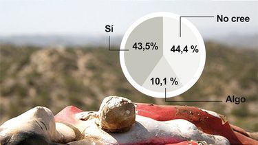 ¿Creen los sanjuaninos en la Difunta Correa?