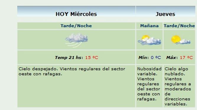 ¿Qué dice el clima para los próximos días?