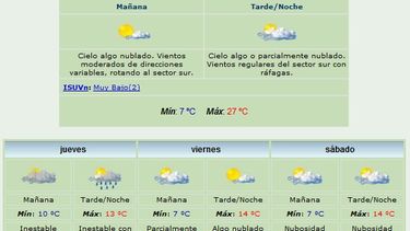 Anuncian máxima de 27 grados y viento Sur