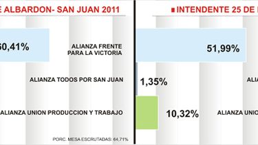 La elección en San Juan municipio por municipio