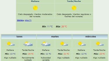 Anuncian máxima de 26 grados y viento Noroeste