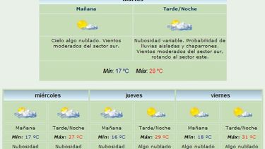 Anuncian máxima de 28 grados y chaparrones
