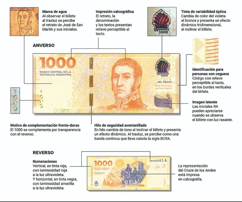 Comenzó a circular el nuevo billete con la cara de San Martín