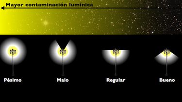 Por primera vez, luces de baja contaminación lumínica