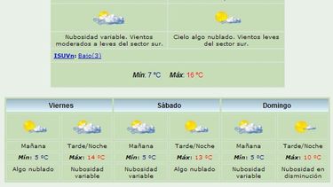 Jueves: Máxima de 16 grados y viento Sur