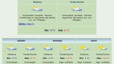 Se viene un fin de semana con frío