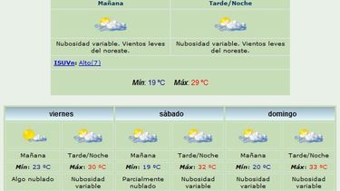 Hermoso día: Máxima de 29 grados