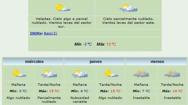 Martes fresco: Máxima de 13 grados