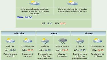 Anuncian máxima de 28 grados y viento Sur