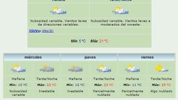 Martes: Máxima de 21 grados y viento Noreste