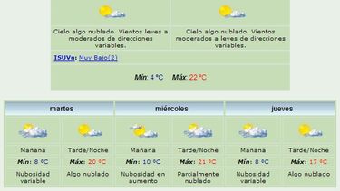 Lunes agradable: Habrá máxima de 22 grados