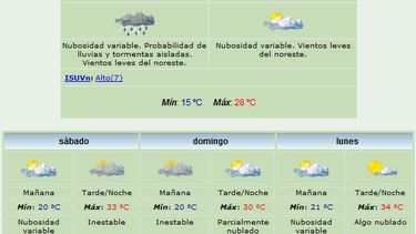 Probabilidad de lluvias y máxima de 28 grados