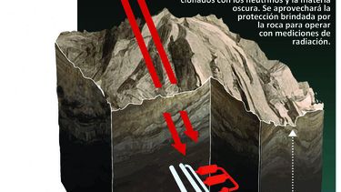 El laboratorio, la variante elegida