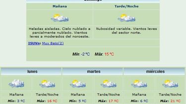 Frío domingo: Mínima de 2 grados bajo cero