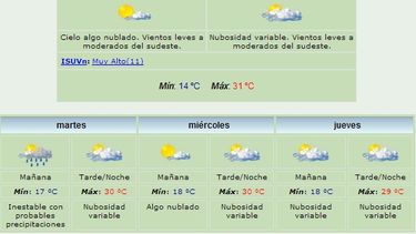 Lunes caluroso: Anuncian máxima de 31°