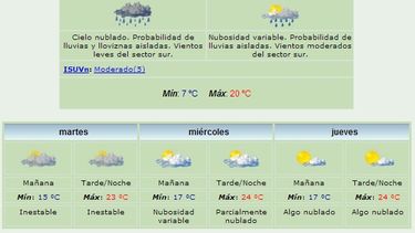 Anuncian máxima de 20 grados y lluvias
