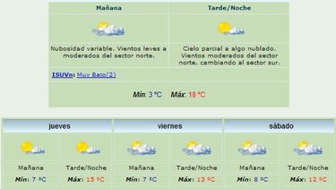 Anuncian máxima de 18 grados y viento Sur