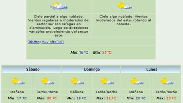 Anuncian máxima de 31 grados y viento Noreste