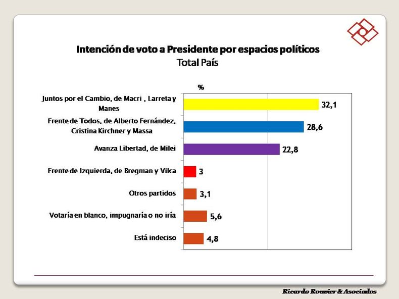 Encuesta K: Vuelve A Brillar La Estrella De Milei Y El Frente De Todos ...