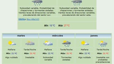 Anuncian descenso de temperatura y tormentas aisladas