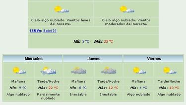 Máxima de 22 grados y viento Noreste