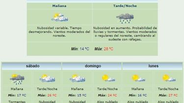 Anuncian máxima de 28 grados y lluvias