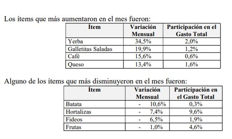 Informe inflaci&oacute;n abril - Fuente Fundaci&oacute;n para el Desarrollo Global 