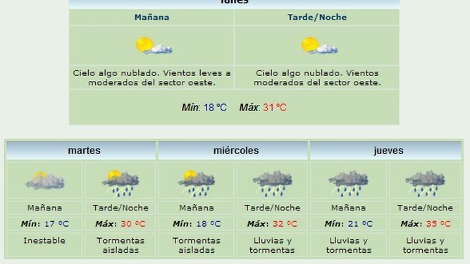 Anuncian máxima de 31 grados y viento Oeste