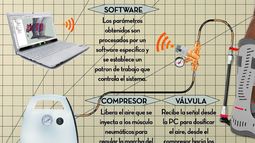 Casi lista la primera parte del cuerpo robótica hecha en San Juan