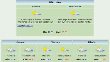 Anuncian máxima de 25 grados y viento Norte