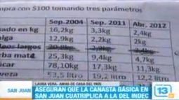 En San Juan un adulto necesita $33 para vivir