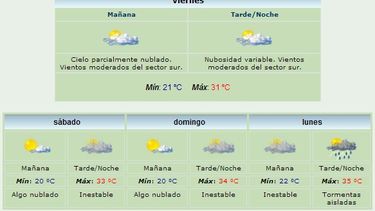 Anuncian máxima de 31 grados y viento Sur