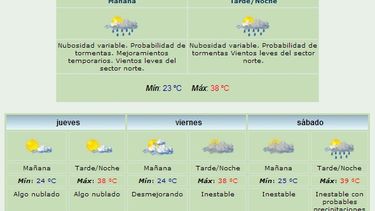 Calor, calor y más calor: Máxima de 38 grados