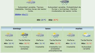 La humedad no se va, el calor menos