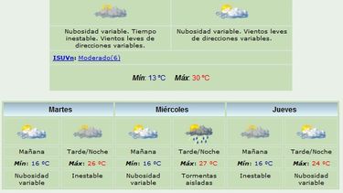 Comienzo de semana caluroso