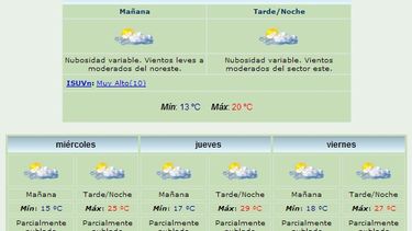 Martes fresquito: La máxima será de 20º