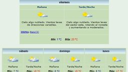 Subió la máxima: 20° para cerrar la semana
