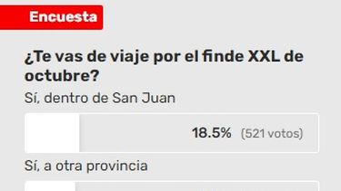 Encuesta: Se viene el finde largo, y los sanjuaninos ¿viajan o no viajan?