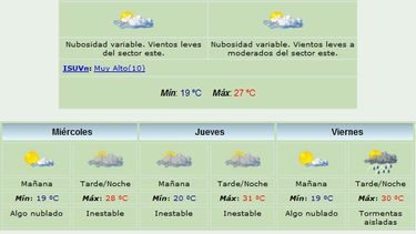 Martes fresco: Máxima de 27 grados