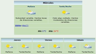 La temperatura va en ascenso: 24° de máxima