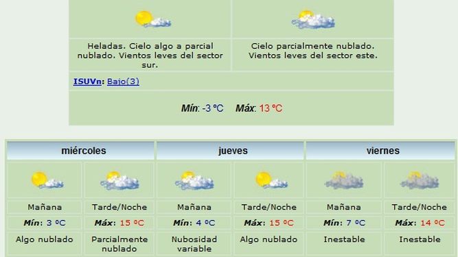 Martes fresco: Máxima de 13 grados