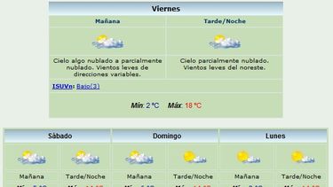El frío da un respiro: Máxima de 18 grados