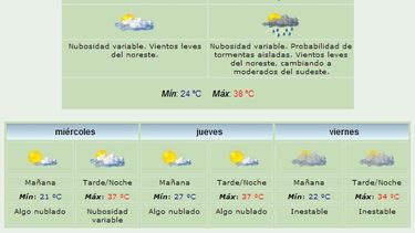 ¿Vuelven las lluvias?