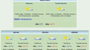 Miércoles: Máxima de 24º y vientos del noreste