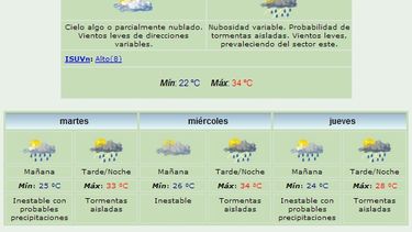 Anuncian máxima de 34° y lluvias aisladas
