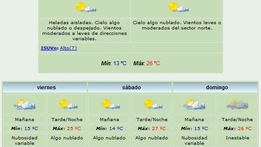 El Sur bajó la máxima: 26 grados