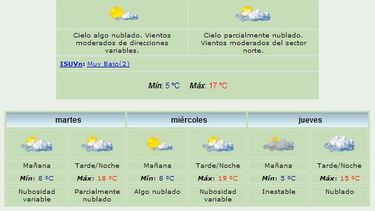 Anuncian máxima de 17 grados y viento Norte