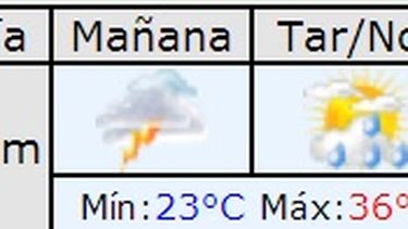 Domingo de calor y con probable lluvia