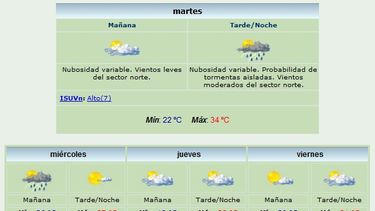 Pronostican para hoy: Calor, humedad y lluvias aisladas