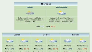 Anuncian máxima de 21 grados y viento Este